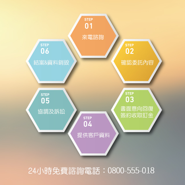 仙人跳服務流程